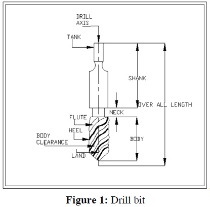 Fabrication of Multi Process machine